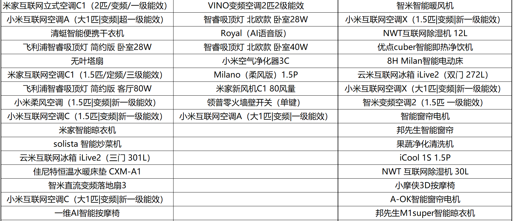 支持畅快连功能的设备